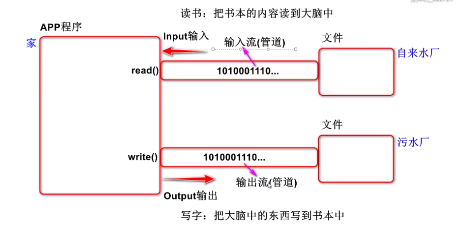 Mysql中关于 错误 1366 - Incorrect string value: ‘xE5xBCxA0xE4xB8x89‘ for column ‘name‘ at row 1,第38张