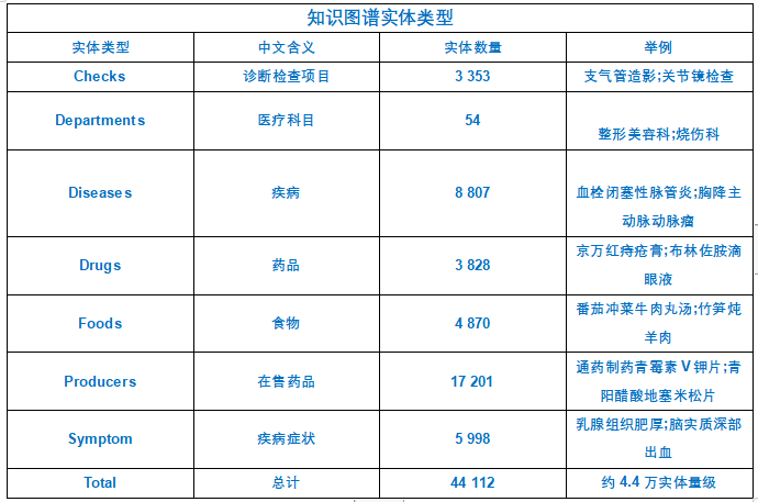 大数据知识图谱项目——基于知识图谱+flask的大数据医疗知识问答系统（全网最详细讲解及源码）,在这里插入图片描述,第49张