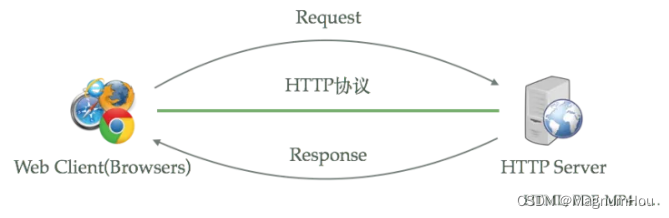 Windows11 环境下 Nginx 安装部署教程,在这里插入图片描述,第1张