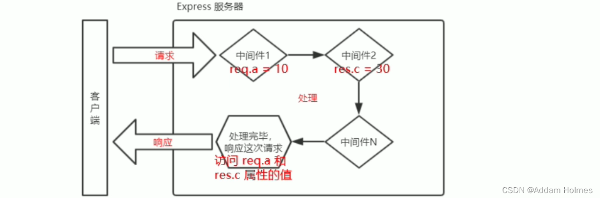 NodeJs教程,在这里插入图片描述,第47张