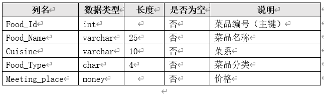 点餐系统数据库设计--SQL Server,在这里插入图片描述,第16张