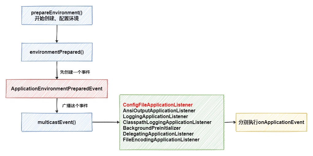 【SpringBoot】18张图，详解SpringBoot解析yml全流程,第6张