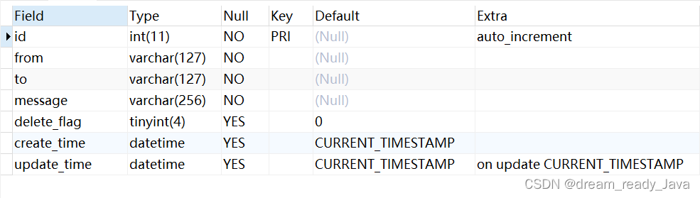 表白墙留言墙 —— 中级SpringBoot项目，MyBatis技术栈MySQL数据库开发，练手项目前后端开发(带完整源码) 全方位全步骤手把手教学,第7张