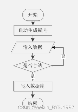 基于HTML5的个人网页的网站设计与实现 毕业设计-附源码031623,第2张