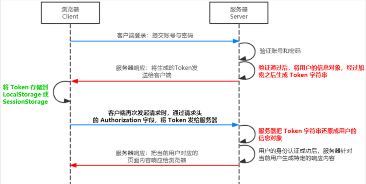 Node.js入门指南,在这里插入图片描述,第35张