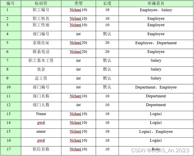 通用工资管理系统--SQL server课程设计（Java实现+SQL server）,在这里插入图片描述,第1张