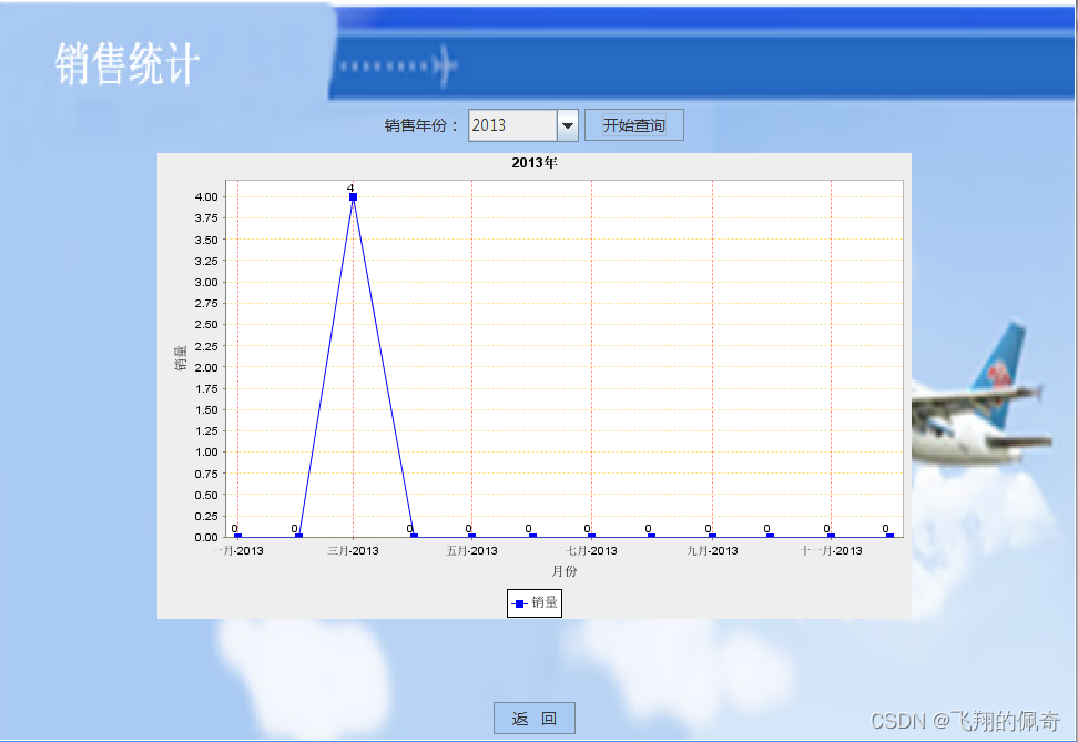 基于java Swing 和 mysql实现的飞机订票系统(源码+数据库+ppt+ER图+流程图+架构说明+论文+运行视频指导),在这里插入图片描述,第17张