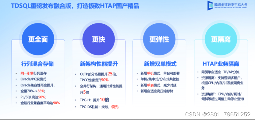 【腾讯云 TDSQL-C Serverless 产品体验】TDSQL-C MySQL Serverless云数据库化繁为简,在这里插入图片描述,第3张