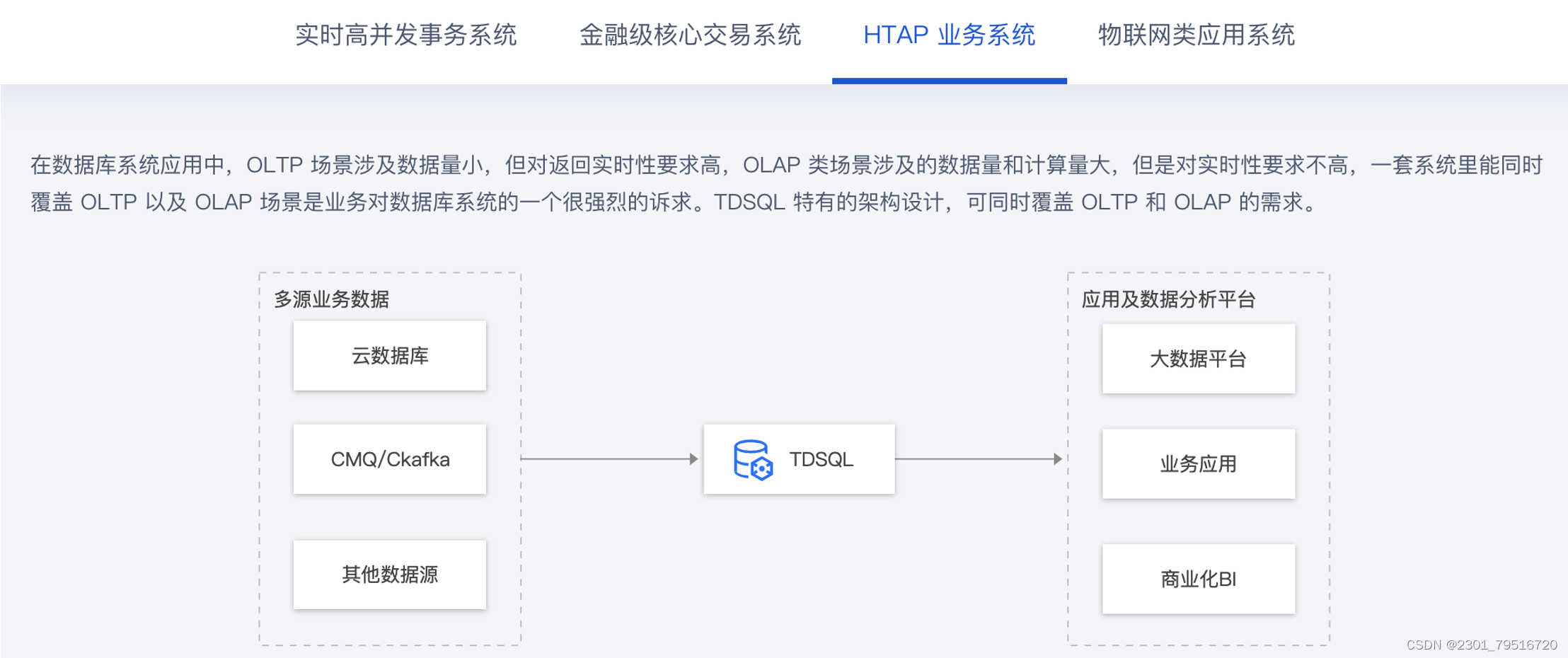 【腾讯云 TDSQL-C Serverless 产品体验】TDSQL-C MySQL Serverless“随心所欲”的弹性计费,在这里插入图片描述,第5张