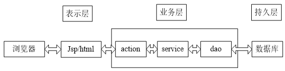 （附源码）Python学生公寓管理系统的设计与实现毕业设计181047,第6张