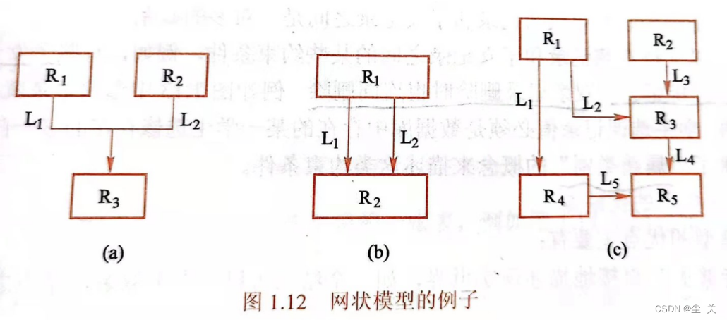 数据库系统概论 ---知识点大全（期末复习版）,第8张