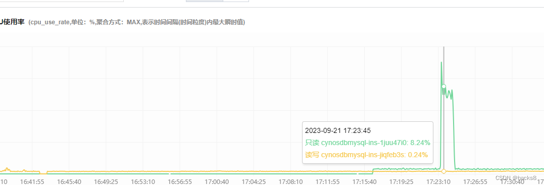 【腾讯云TDSQL-C Serverless 产品体验】新时代数据库大杀器,在这里插入图片描述,第32张