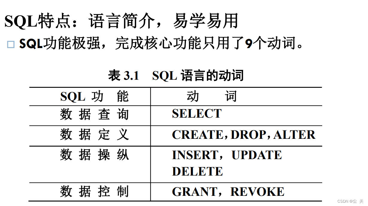 数据库系统概论 ---知识点大全（期末复习版）,第36张