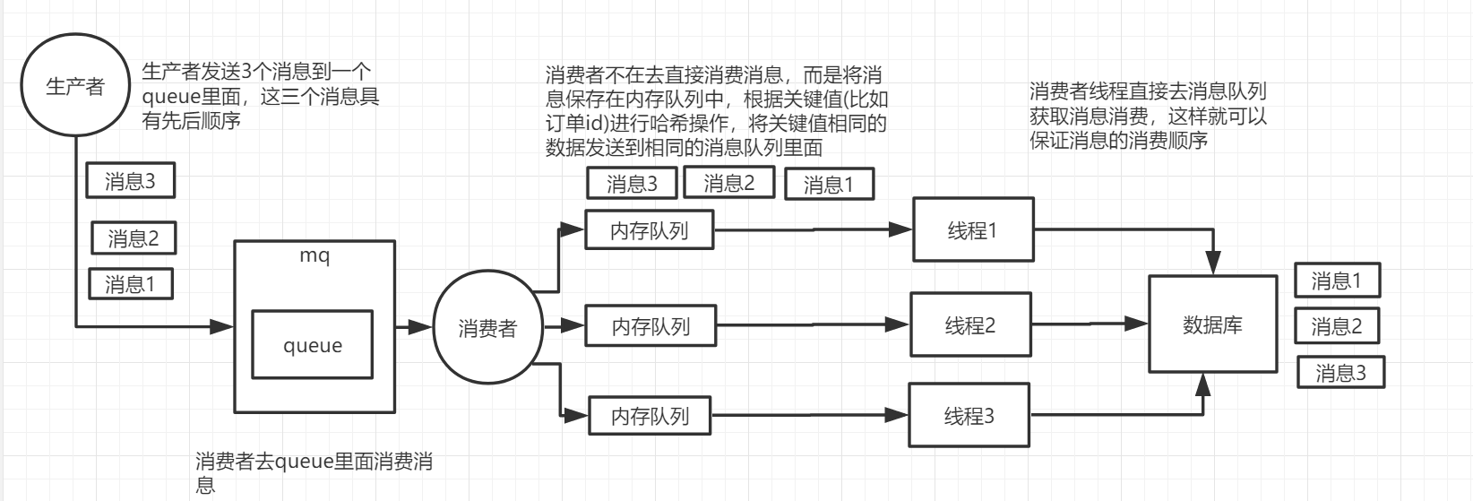 Rabbitmq面试题总结,非常详细,杜绝标题党,不详细你打我,下次不写博客了,image.png,第17张