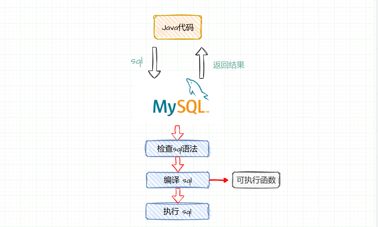 如何使用JDBC操作数据库？一文带你吃透JDBC规范,image-20230123155242436,第15张