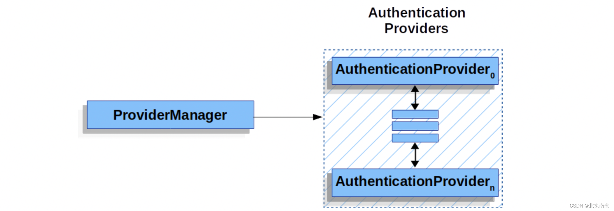 SpringSecurity 总结,在这里插入图片描述,第48张