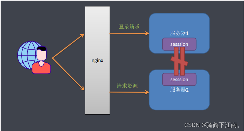 如何使用SpringSecurity,在这里插入图片描述,第30张