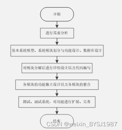 基于HTML5的个人网页的网站设计与实现 毕业设计-附源码031623,第6张