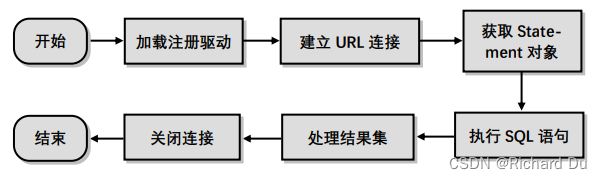 JDBC如何连接SQL Server数据库实现增删改查,第11张