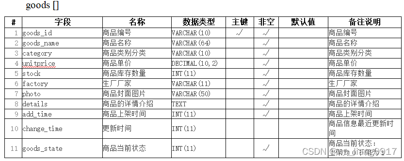 JavaWeb在线商城系统(java+jsp+servlet+MySQL+jdbc+css+js+jQuery),在这里插入图片描述,第3张