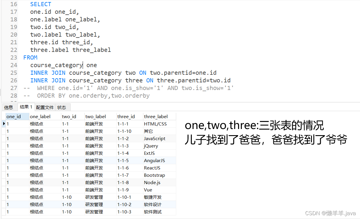 Mysql树形表的两种查询方案（递归与自连接）,在这里插入图片描述,第5张