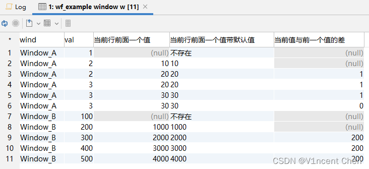 MySQL窗口函数（MySQL Window Functions）,第14张