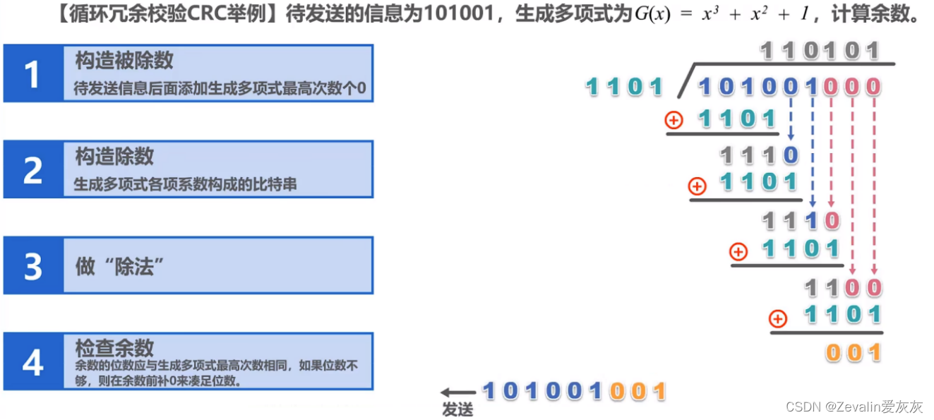 计算机网络 第三章（数据链路层）【上】,第15张