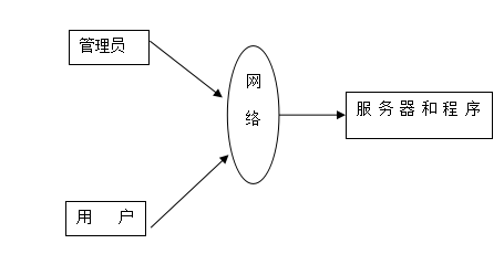 Springboot+mysql+基于VUE框架的商城综合项目设计与实现 毕业设计-附源码111612,第4张