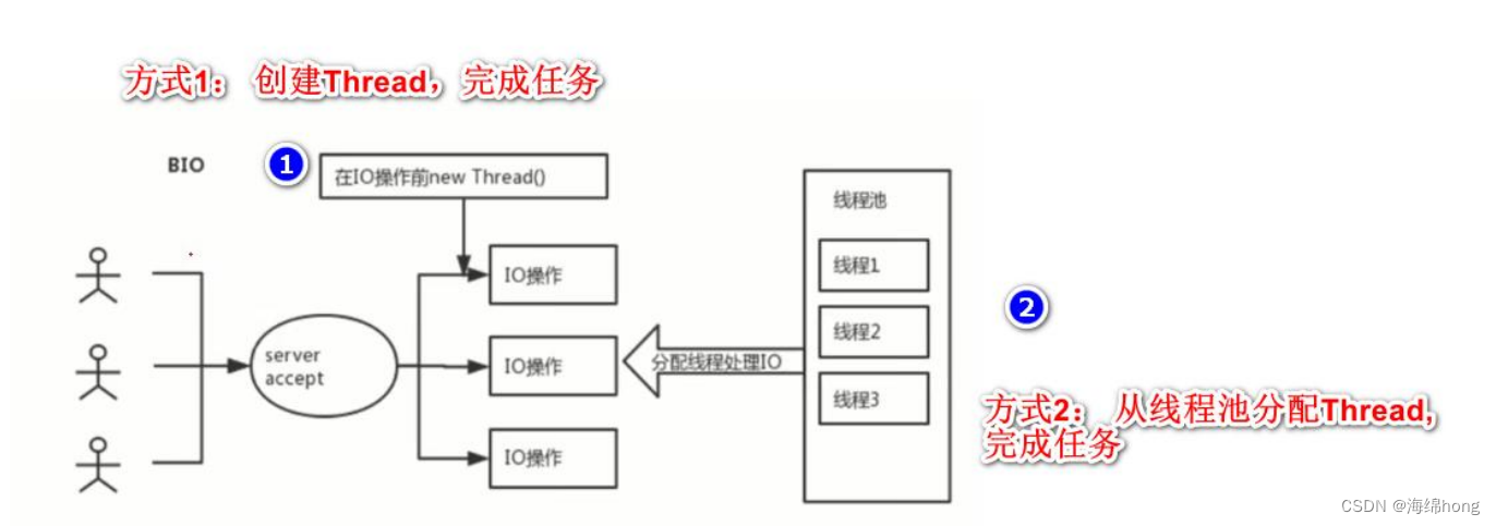 Tomcat常见报错以及手动实现Tomcat,第9张