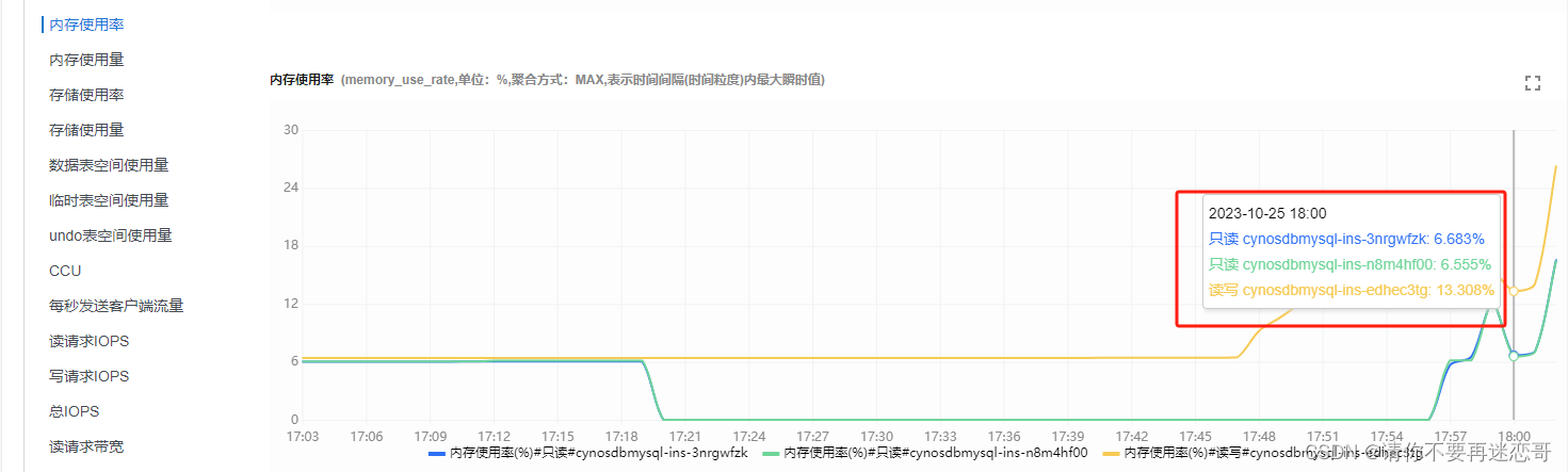 【腾讯云 TDSQL-C Serverless 产品测评】Serverless集群高可用测评,在这里插入图片描述,第18张