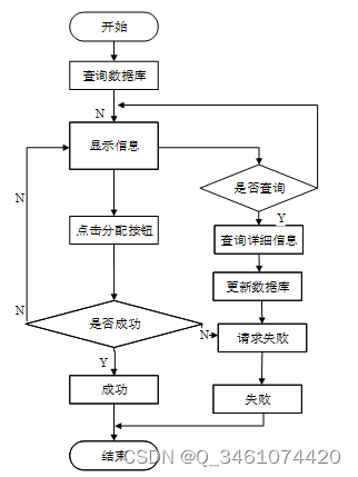 （附源码）springboot学生宿舍管理系统 毕业设计 211955,第20张