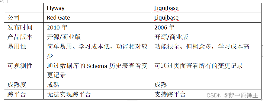 Flyway详解（使用说明及避坑指南、一文搞懂flyway）,在这里插入图片描述,第1张