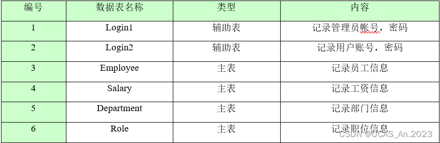 通用工资管理系统--SQL server课程设计（Java实现+SQL server）,在这里插入图片描述,第12张