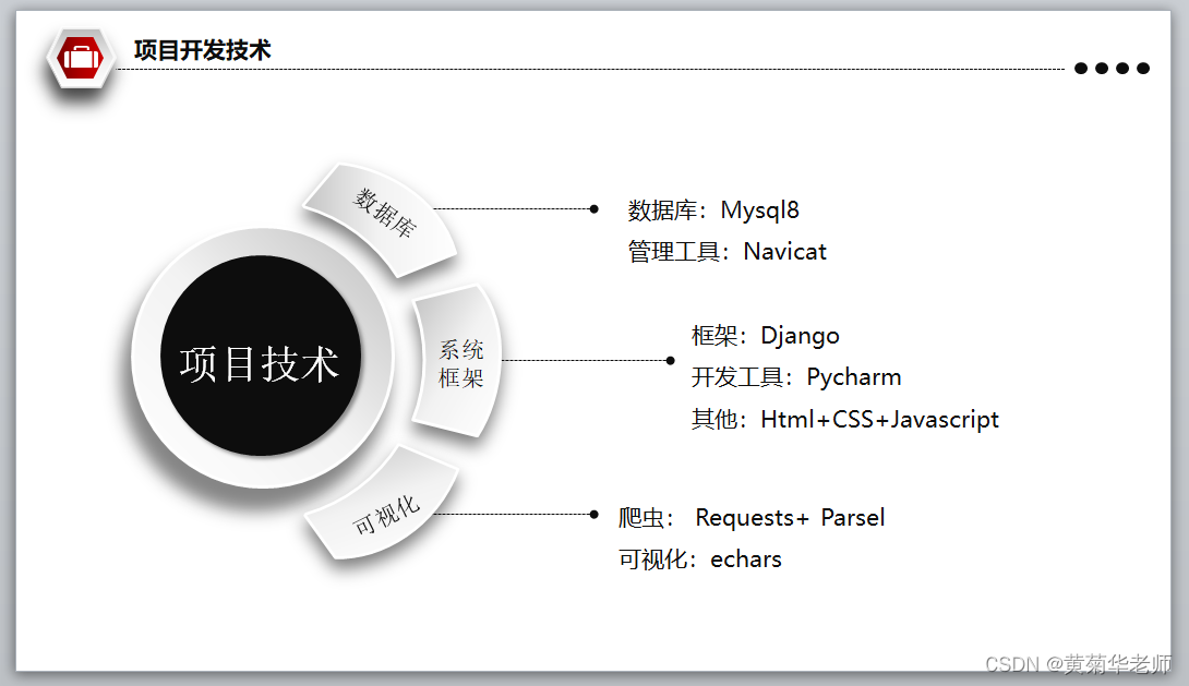 Python杭州二手房源爬虫数据可视化分析大屏全屏系统答辩PPT,第3张