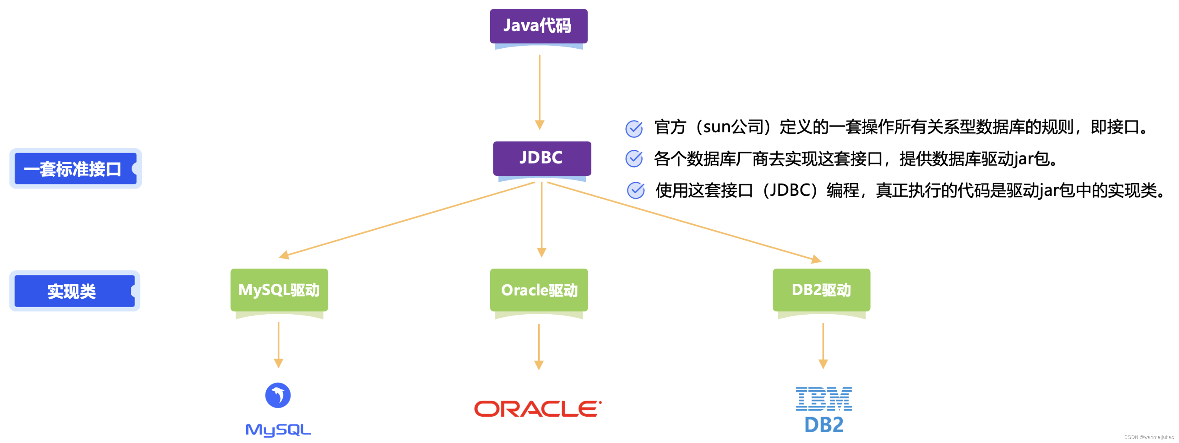 【腾讯云 TDSQL-C Serverless 产品体验】TDSQL-C MySQL Serverless最佳实践,在这里插入图片描述,第30张