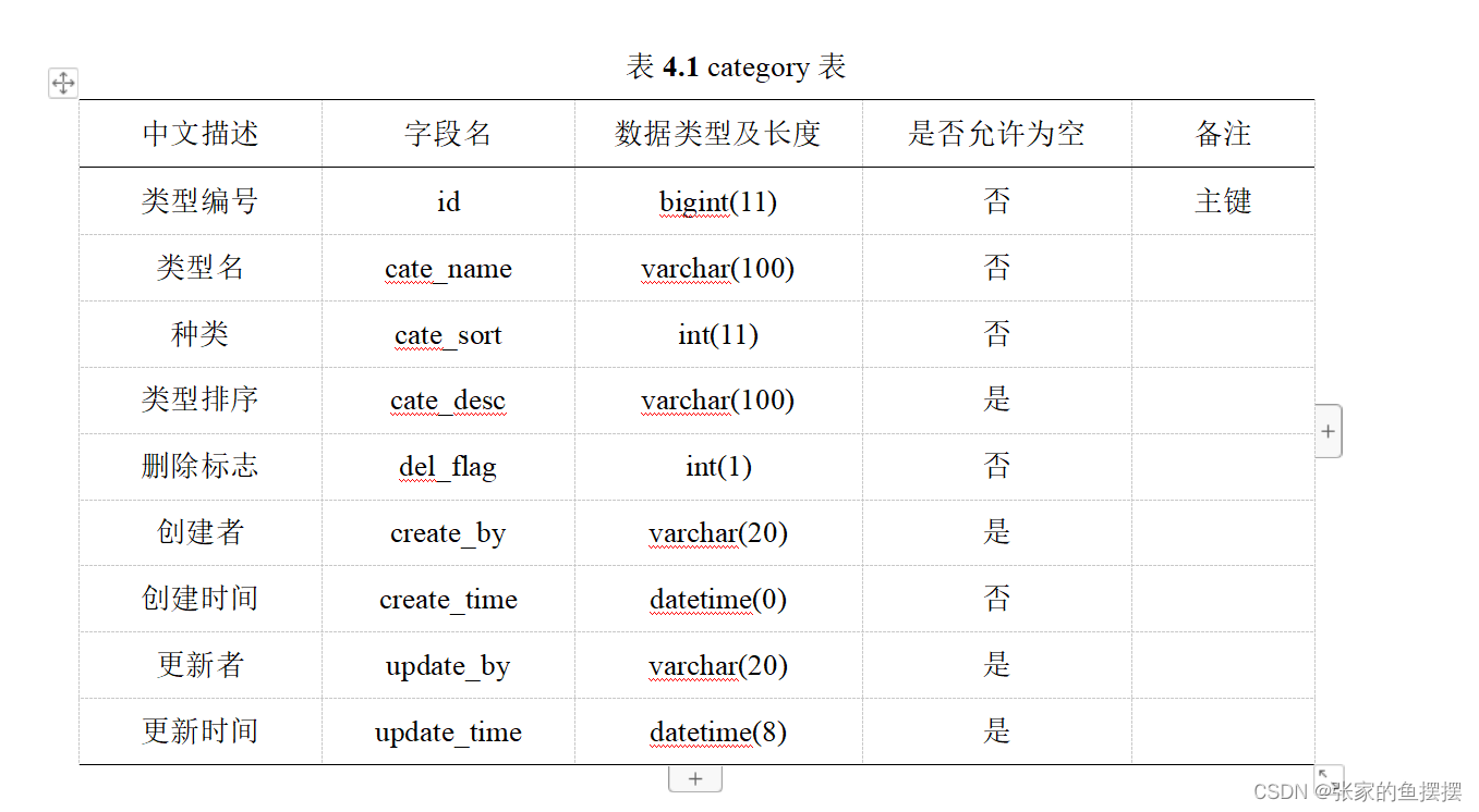 基于SpringBoot的房屋租赁管理系统的设计与实现,在这里插入图片描述,第8张