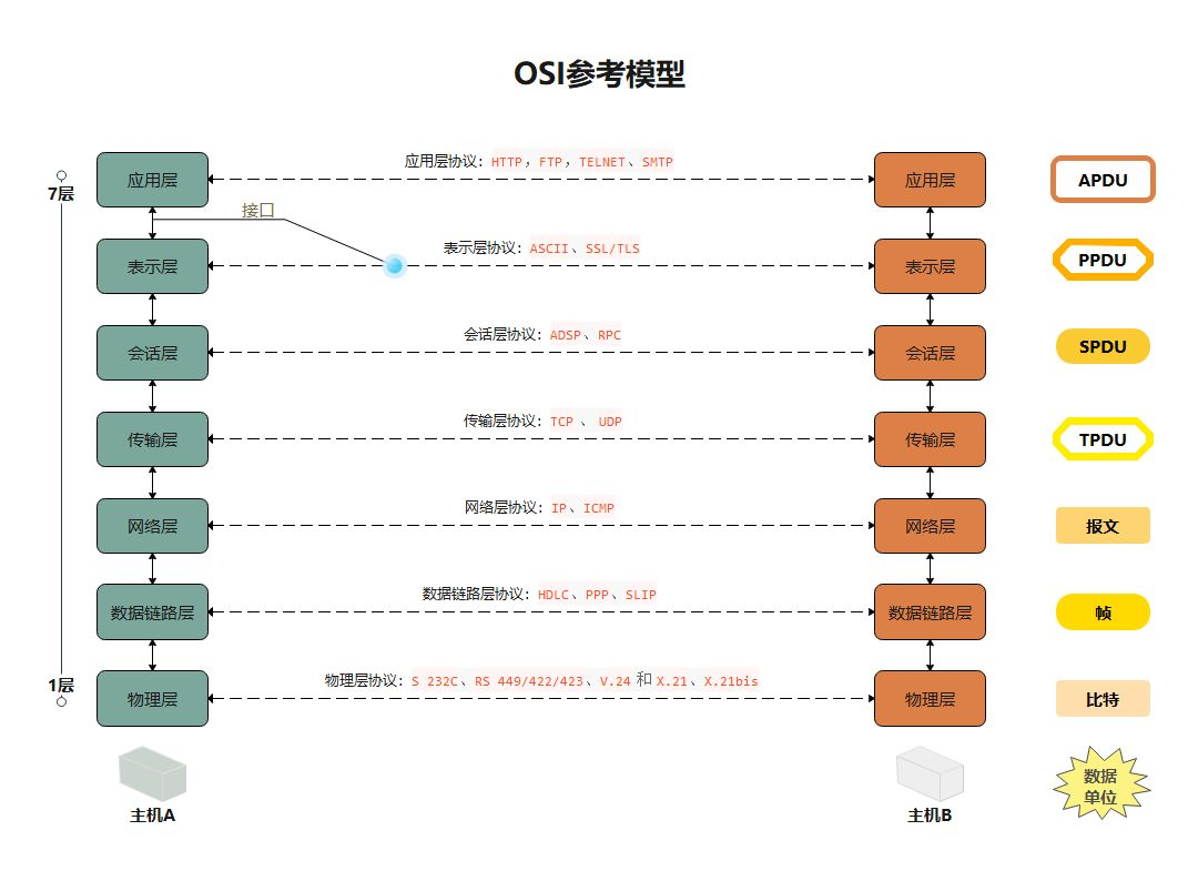 PHP常见中高面试题汇总（附答案）,第3张