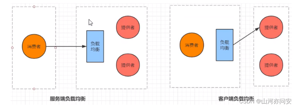 SpringCloud Alibaba详解,ed9d57170e664832a299f107e2720e18.png,第6张