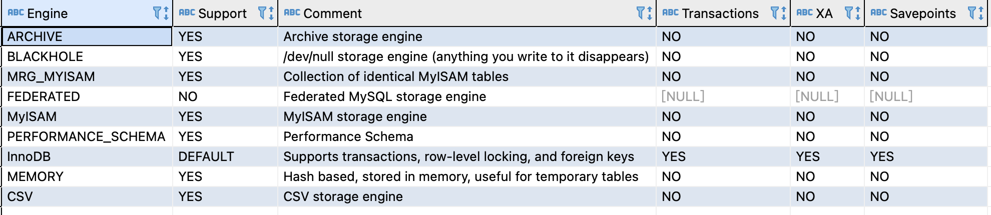 【Mysql系列】Mysql基础篇,image-20231021174045844,第5张