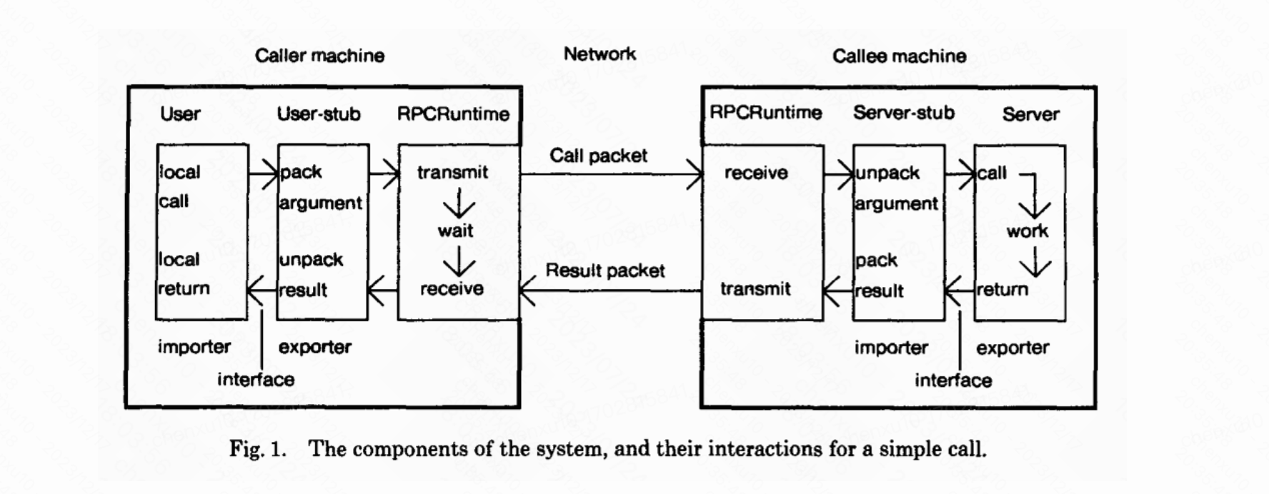 深入浅出RPC：选取适合自己的RPC,在这里插入图片描述,第1张