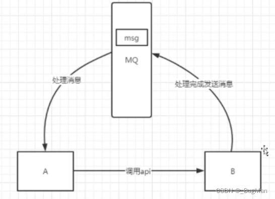 【消息中间件】详解三大MQ：RabbitMQ、RocketMQ、Kafka,第4张