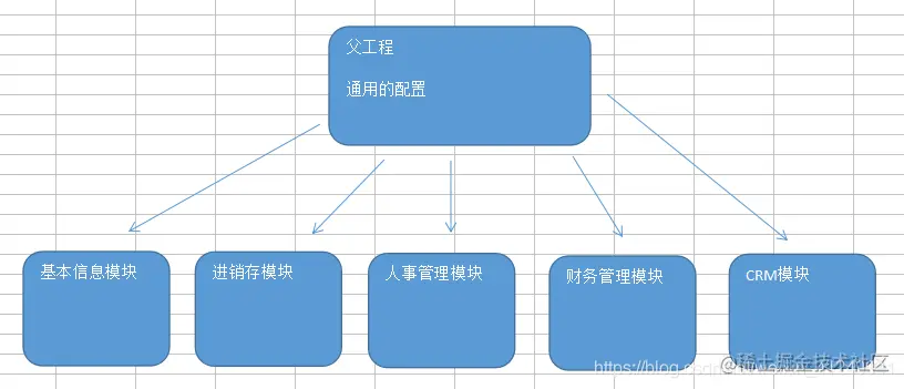 SpringBoot多模块项目开发（Maven多模块项目）,image,第1张