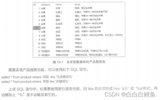 MySQL ——多条件查询（like）,第1张