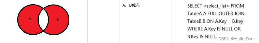 【MYSQL高级】Mysql 表的七种连接方式【附带练习sql】,[外链图片转存失败,源站可能有防盗链机制,建议将图片保存下来直接上传(img-KdkdloFq-1686824977744)(assets/1686824851789-23.png)],第24张