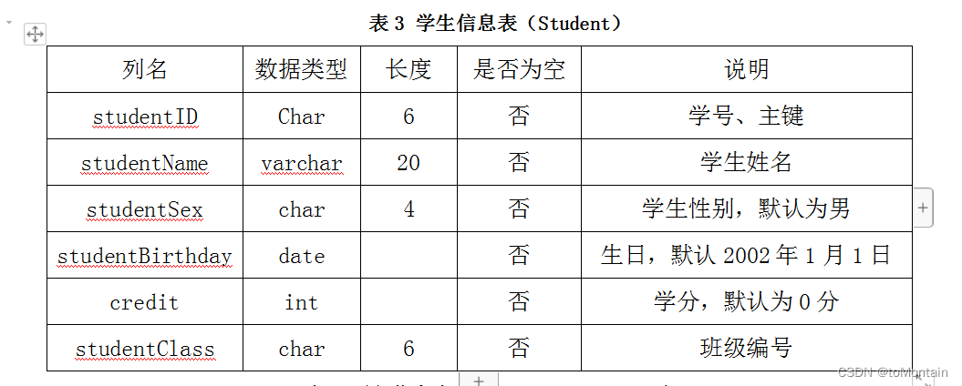 【Java：JDBC+MySQL实现学生信息管理系统】,学生信息表,第1张