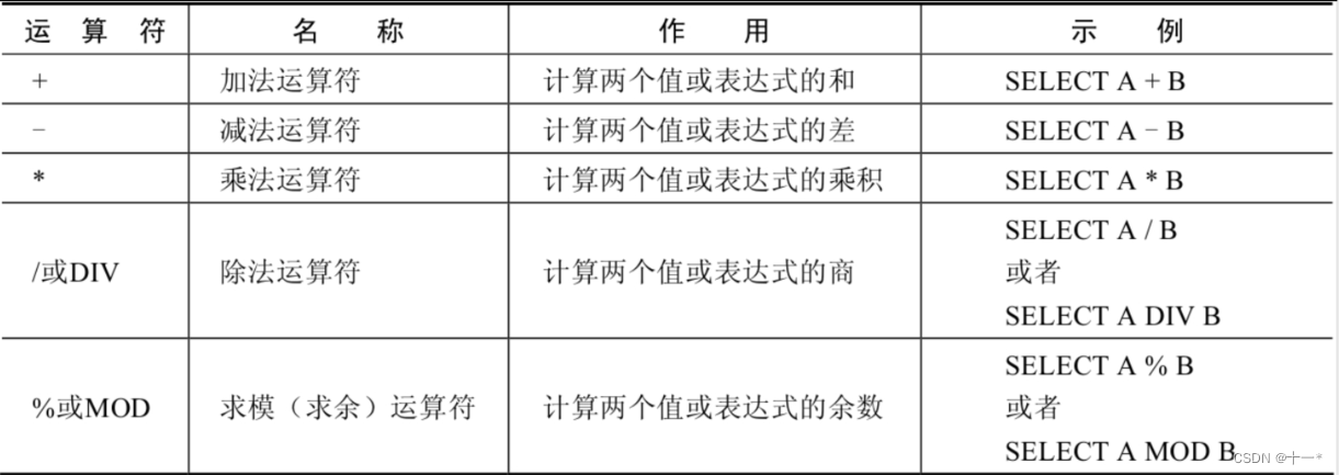 SQL中使用的运算符号详解,在这里插入图片描述,第1张