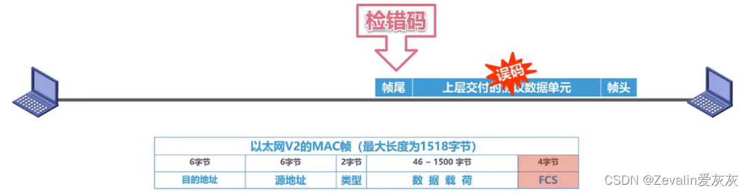 计算机网络 第三章（数据链路层）【上】,第3张