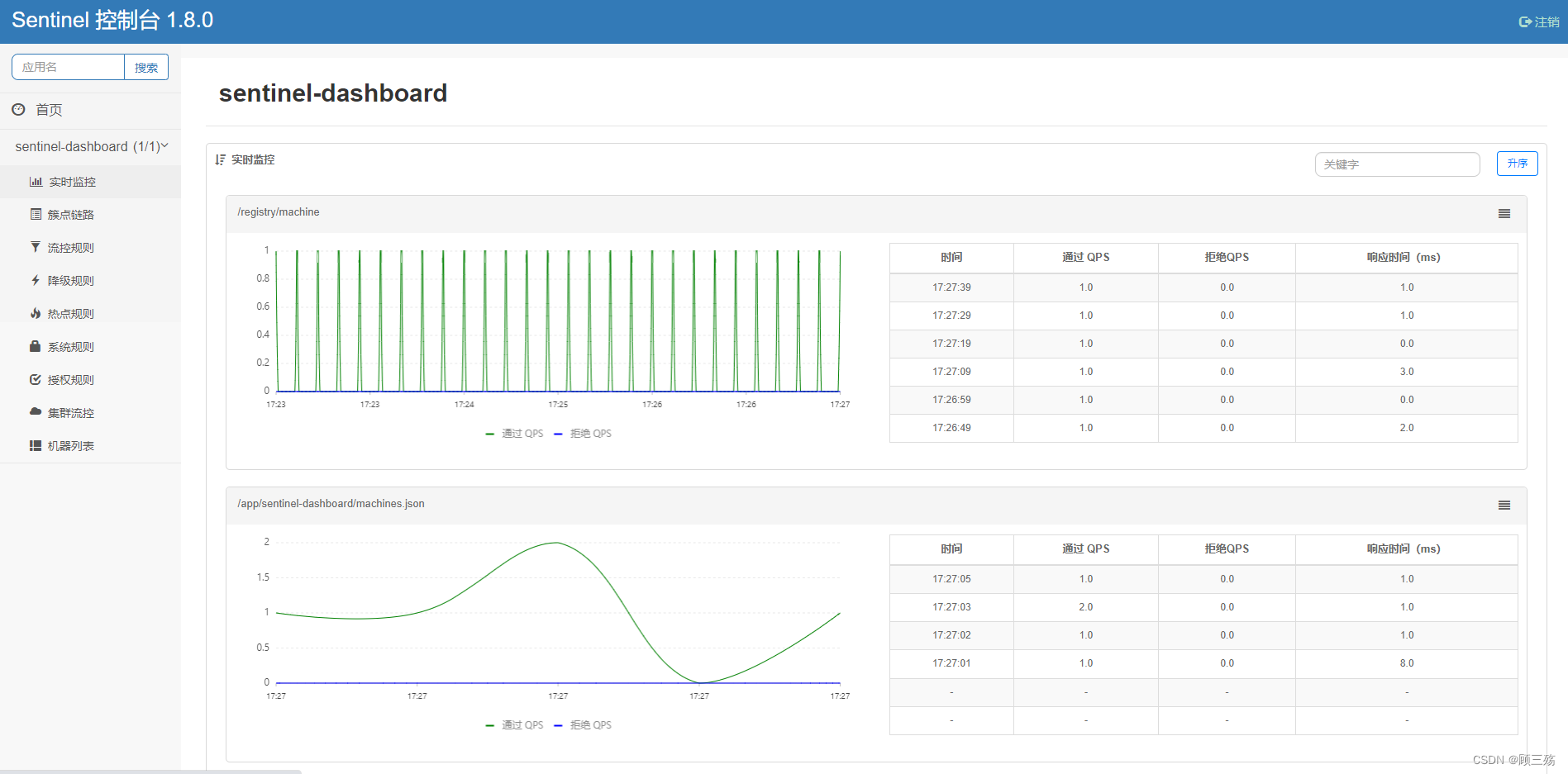 【Linux】Centos 8 服务器部署：docker 安装 jdk、nginx、nacos、redis、Sentinel Dashboard,第16张