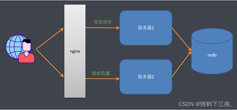 如何使用SpringSecurity,在这里插入图片描述,第31张