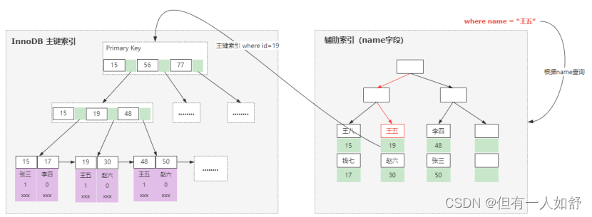 MySQL最常问的10道面试题（2023详解版）,第1张